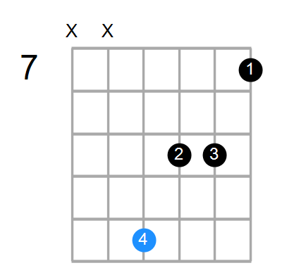 C#m7 Chord